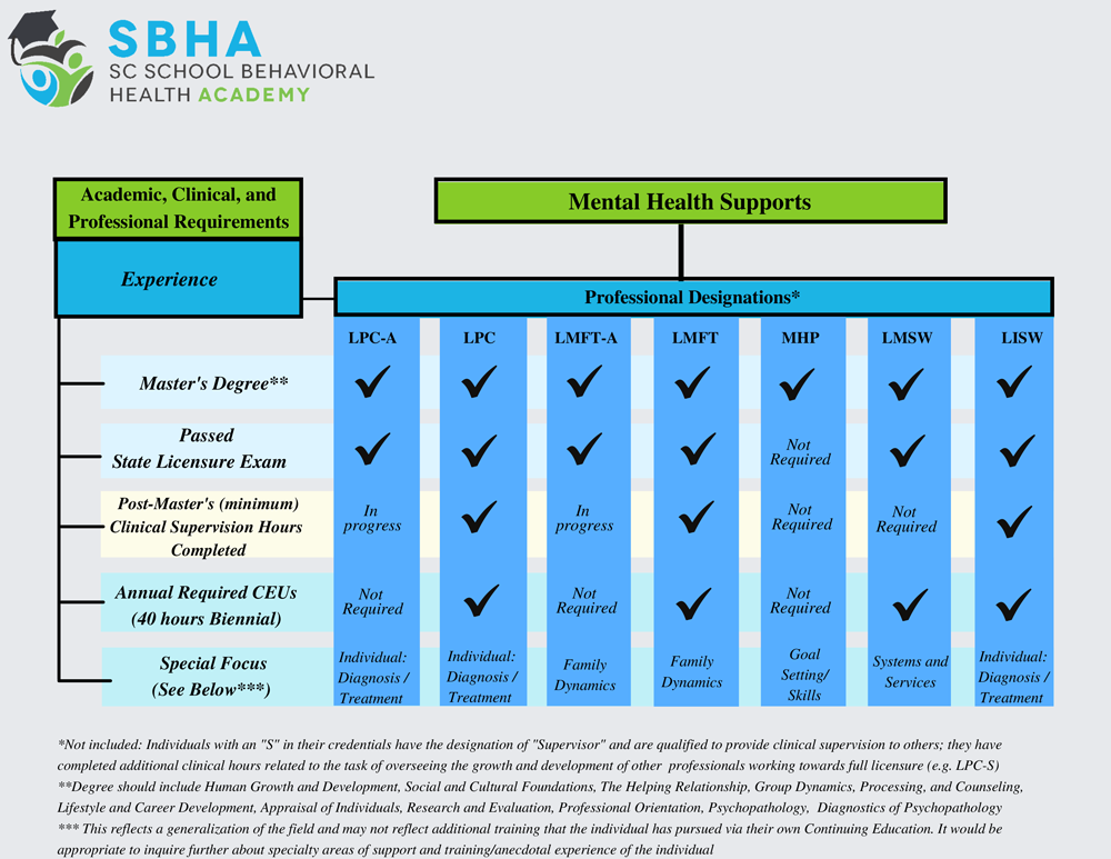 SBHA-HiringSupportInfoGraphic